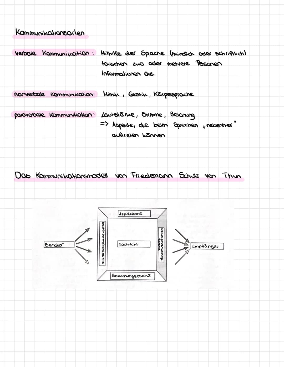 Deutsch - Zusammenfassung
Kommunikation
Was ist kommunikation?
Kommunikation ist der Austausch zwischen Zwei oder mehreren
Personen · Sie ve