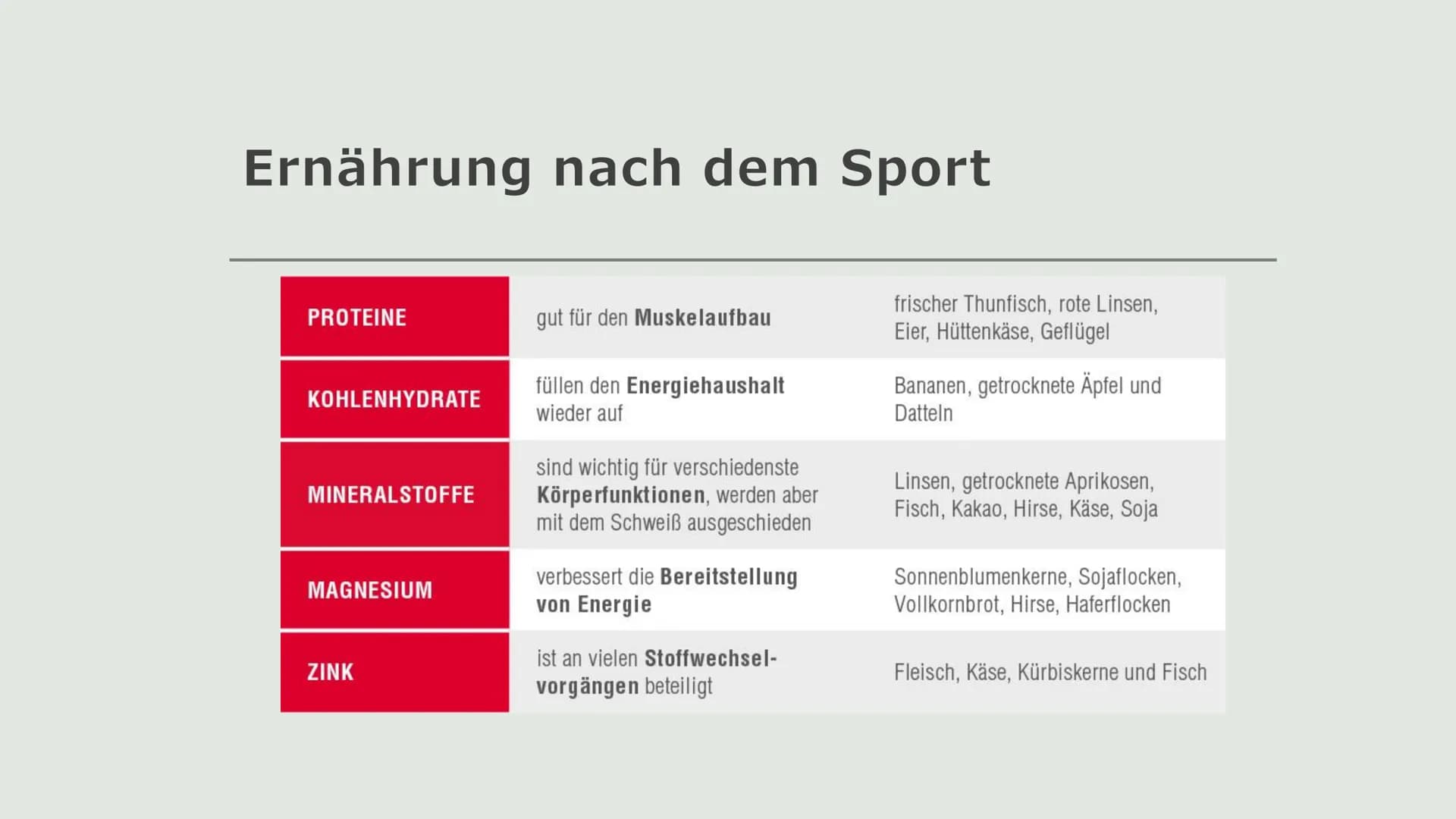 Sport und Richtige Ernährung: Tipps für Muskelaufbau und Abnehmen