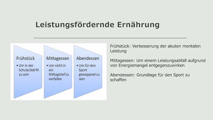 Sport und
Ernährung
Von Annika und Lilly
O Inhalt:
●
●
• Ernährung vor dem Sport
Ernährung während dem Sport
• Ernährung nach dem Sport
Leis