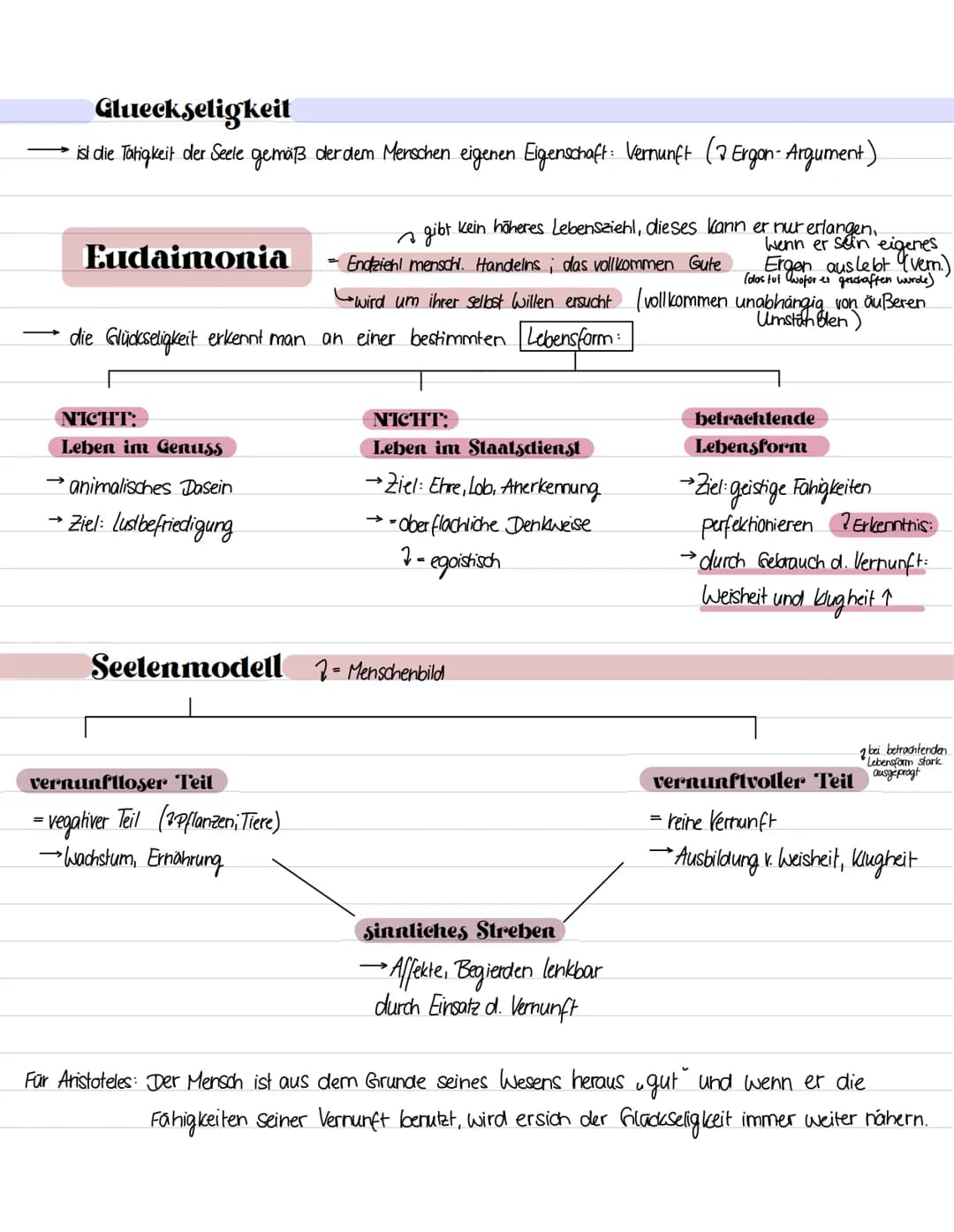 ●
Aristoteles
Leben in Athen (→ Zentrum der Demokratie)
Leben im Wohlstand
Glaube an Weisheiten (Philosophie), Lehrer des Alexander d. Große