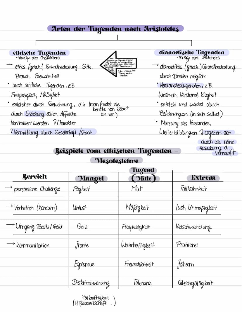 ●
Aristoteles
Leben in Athen (→ Zentrum der Demokratie)
Leben im Wohlstand
Glaube an Weisheiten (Philosophie), Lehrer des Alexander d. Große