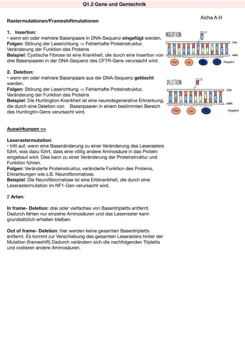 Genmutationen
Punktmutationen
Q1.2 Gene und Gentechnik
Genmutationen sind dauerhafte Veränderungen in der DNA-Sequenz eines Gens, die zu ein