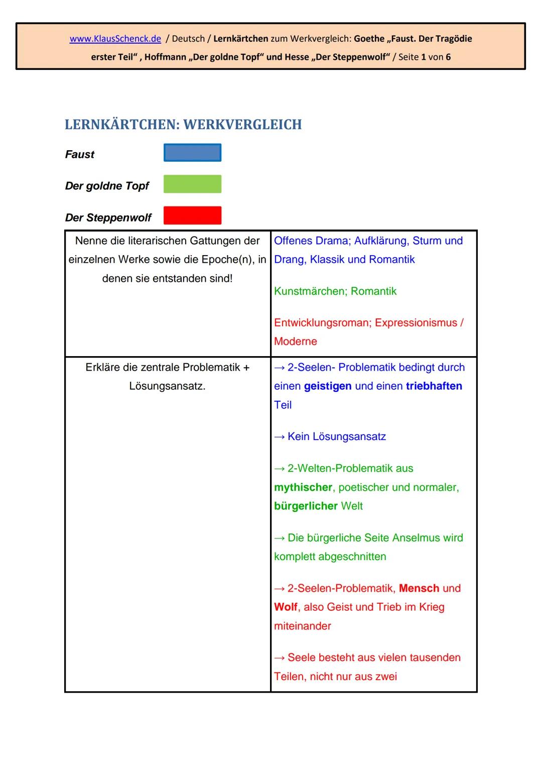 Entdecke die Welt von Faust: Epochen, Merkmale und Zusammenfassung