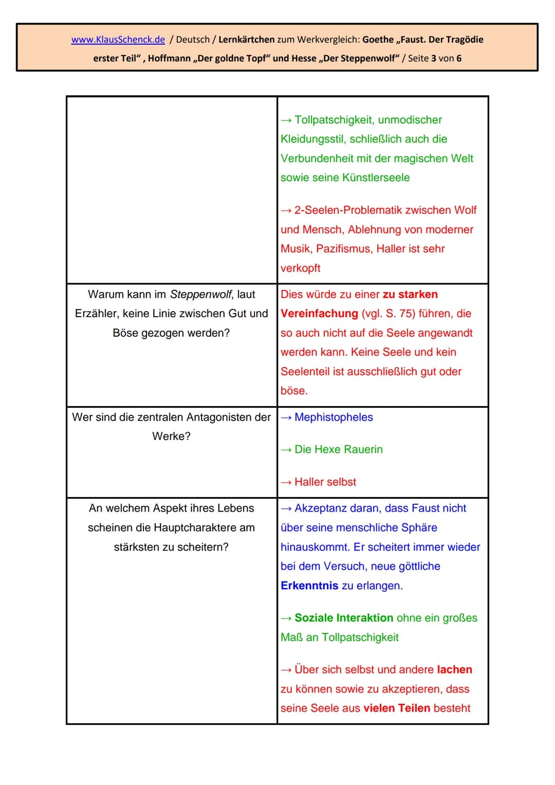 Werkvergleich: ,,Faust. Der
„Der
Tragödie erster Teil“, „l
goldne Topf" und „Der
Steppenwolf"
Literaturhausarbeit
Deutsch
Fachlehrer: OSR. S