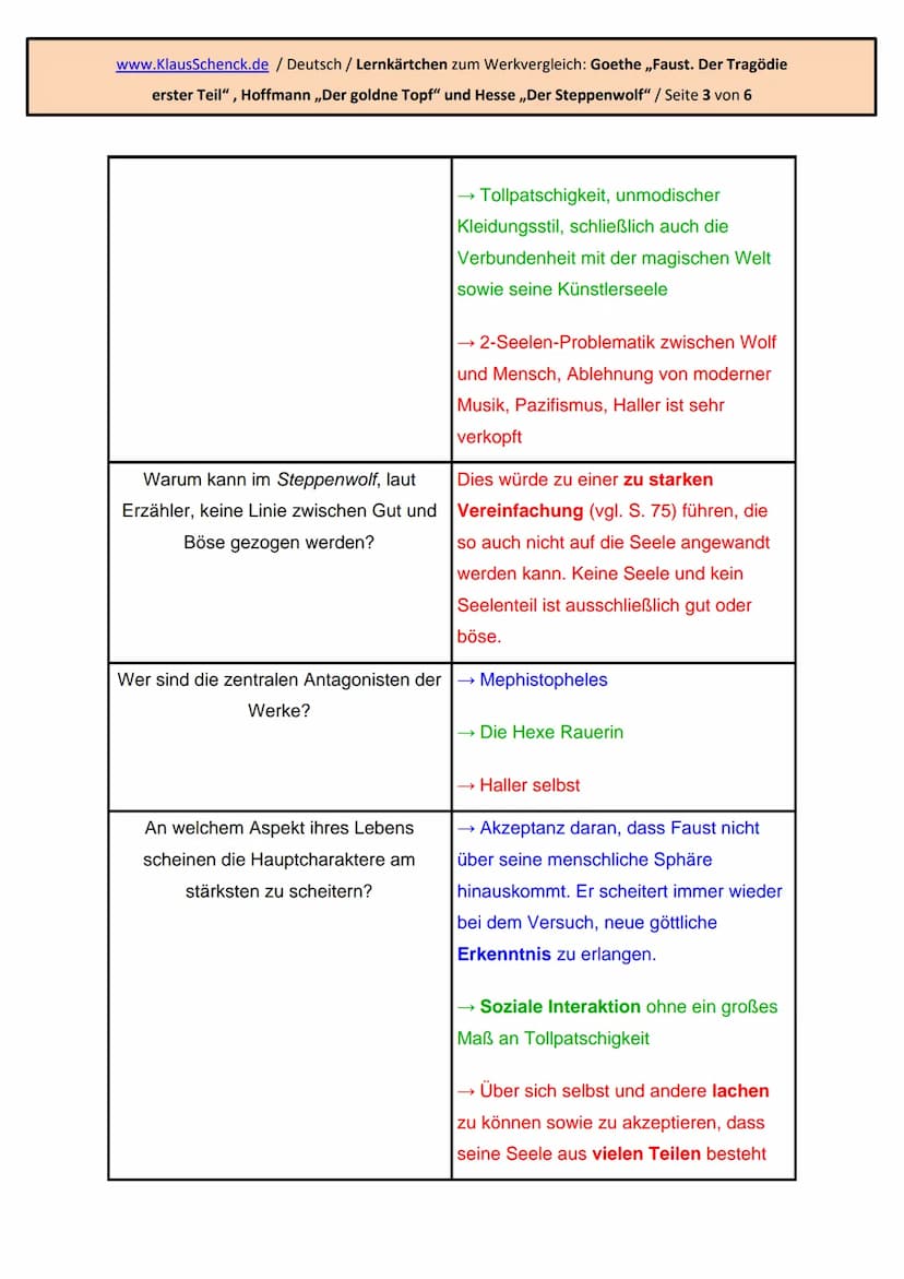 Werkvergleich: ,,Faust. Der
„Der
Tragödie erster Teil“, „l
goldne Topf" und „Der
Steppenwolf"
Literaturhausarbeit
Deutsch
Fachlehrer: OSR. S