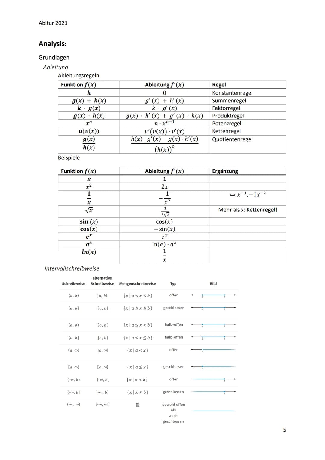 Abitur 2021
Mathematik LK Abi 2021
Analysis, Analytische Geometrie und Stochastik: Alles zusammen!
1. Analysis
- ganzrationale Funktionen un