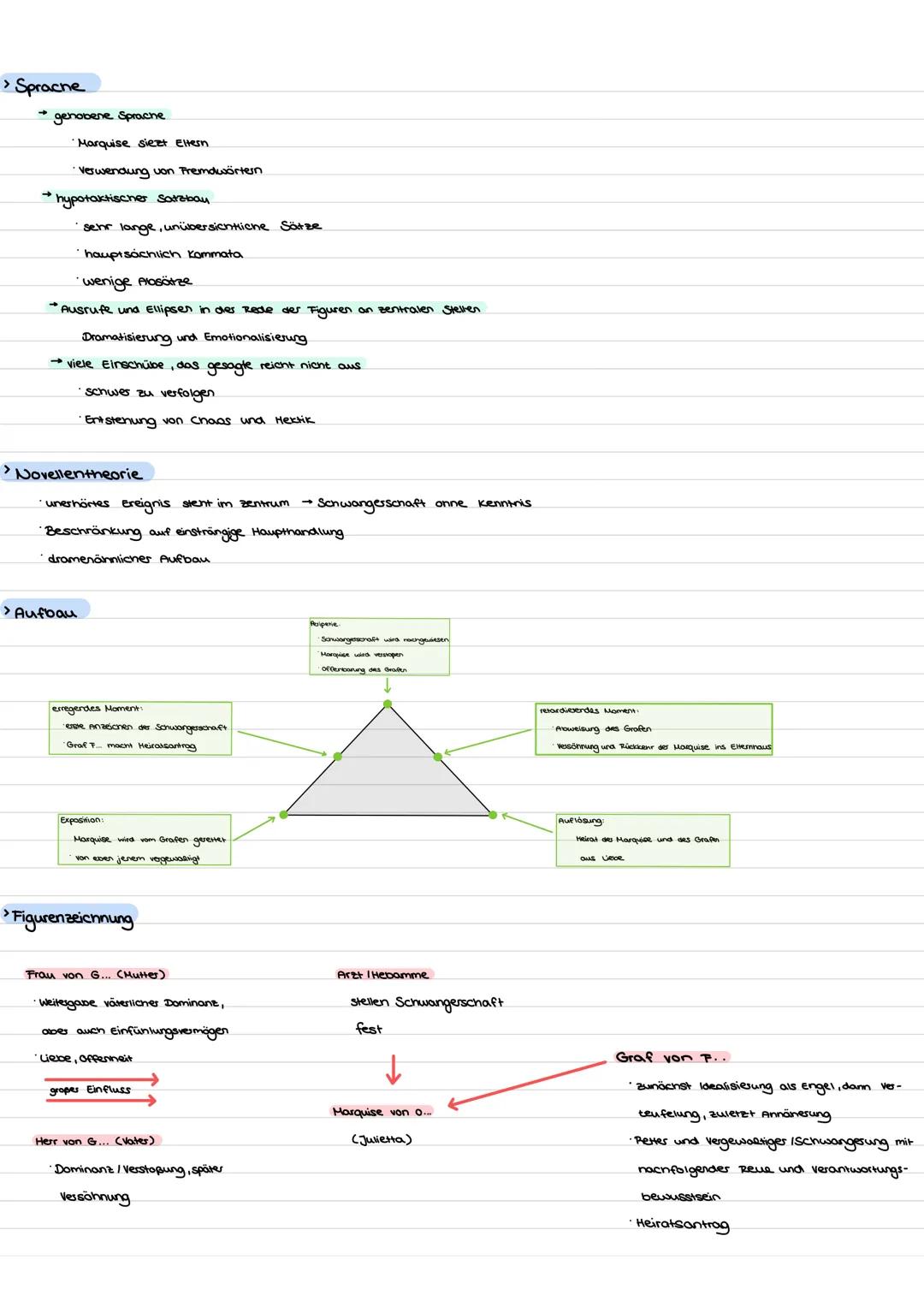 Heinrich von Kleist (1808)

MARQUISE VON O ...

Ort: M... in Oberitalien; Marquise von O...,,Julietta"

-> Dame von vortrefflichem Ruf; vor 