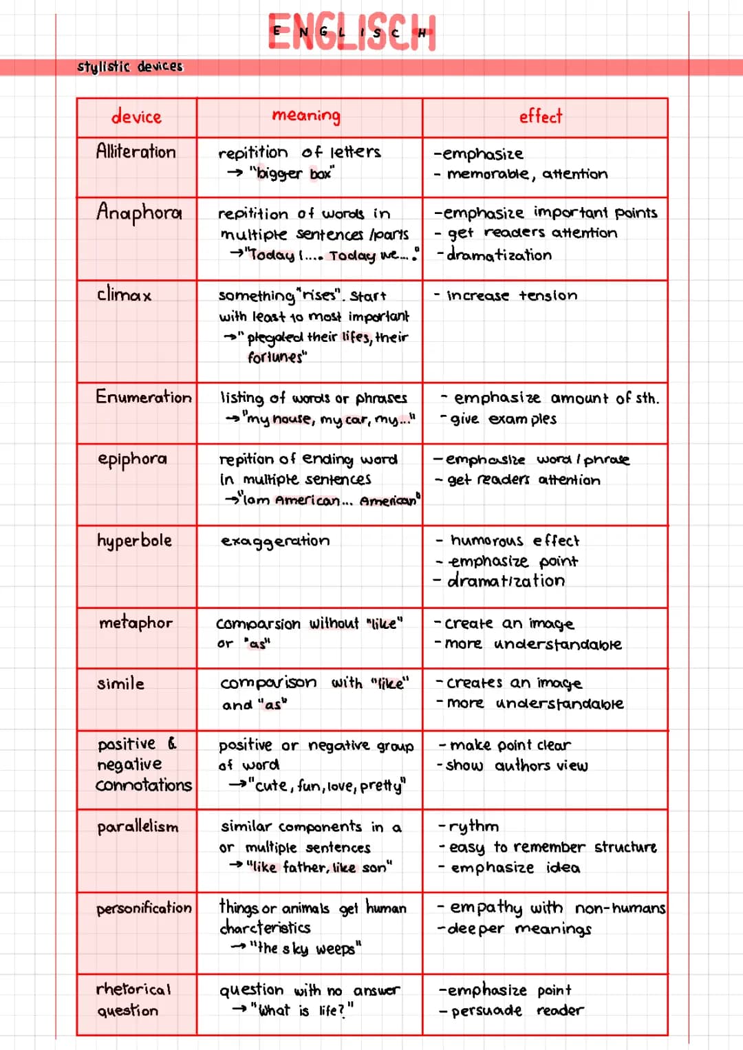 stylistic device and their effects & analysis of language