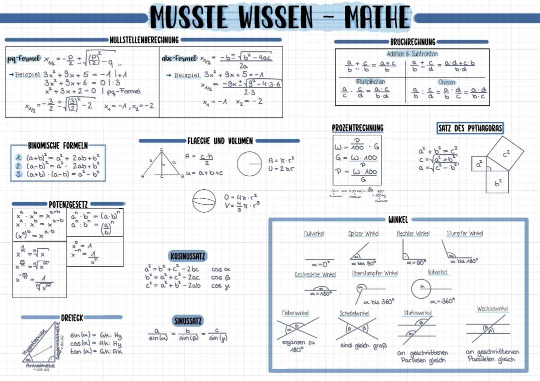 Oberstufenwissen in Mathe