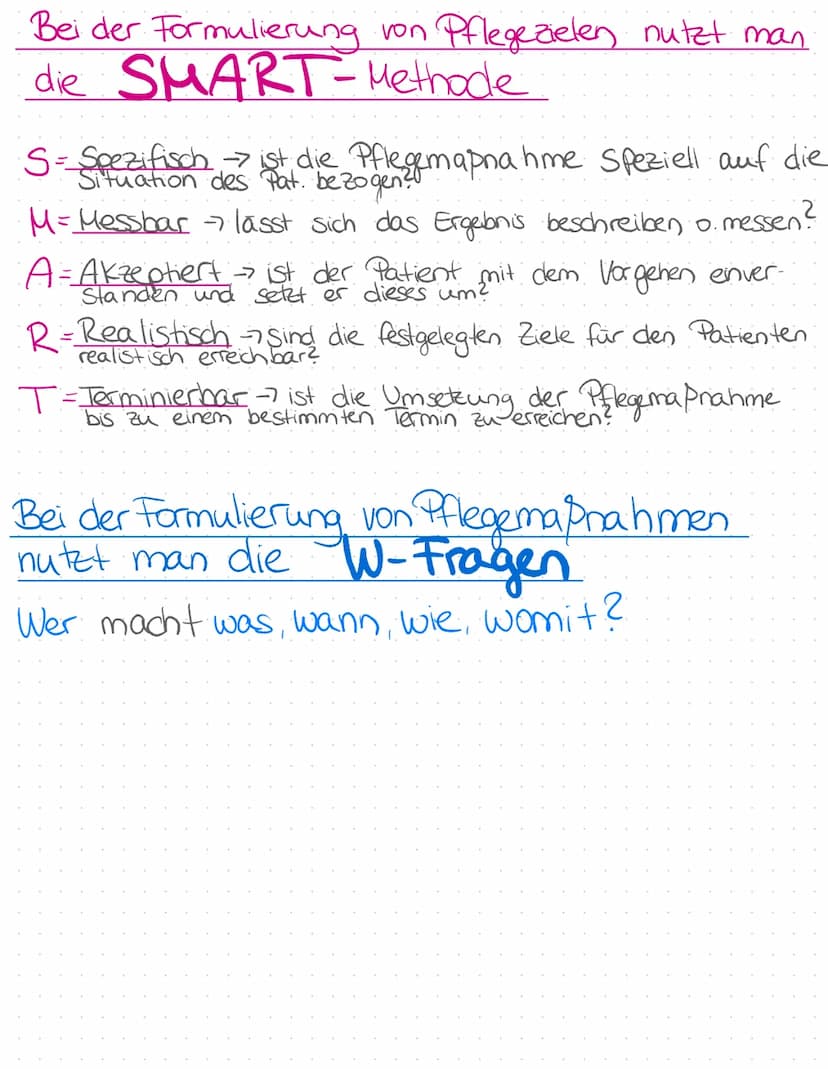 Pflegeplanung -Grobe Übersicht
6-Schritt-Modell nach Fiechter und Meter
1. Informationen sammeln.
2. Probleme und Ressourcen erfassen, Pfleg