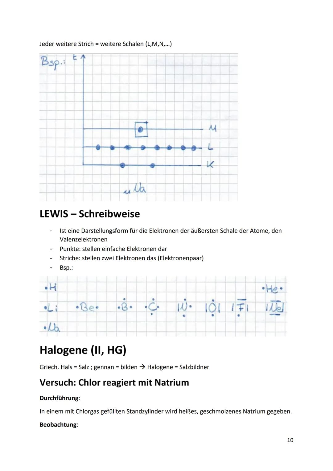 CHEMIE KLASSE 9
Die Elemente der ALKALIMETALLE (1HG im PSE)
Lithium (Li)
Natrium (Na)
Kalium (K)
● Rubidium (Rb)
Cäsium (Cs)
Francium (Fr)
●