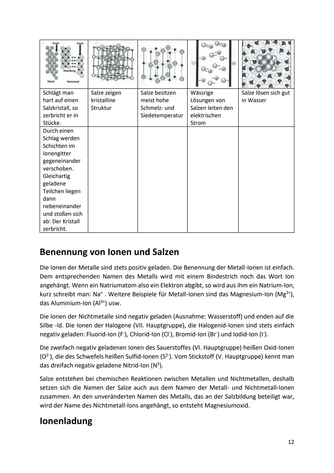 CHEMIE KLASSE 9
Die Elemente der ALKALIMETALLE (1HG im PSE)
Lithium (Li)
Natrium (Na)
Kalium (K)
● Rubidium (Rb)
Cäsium (Cs)
Francium (Fr)
●