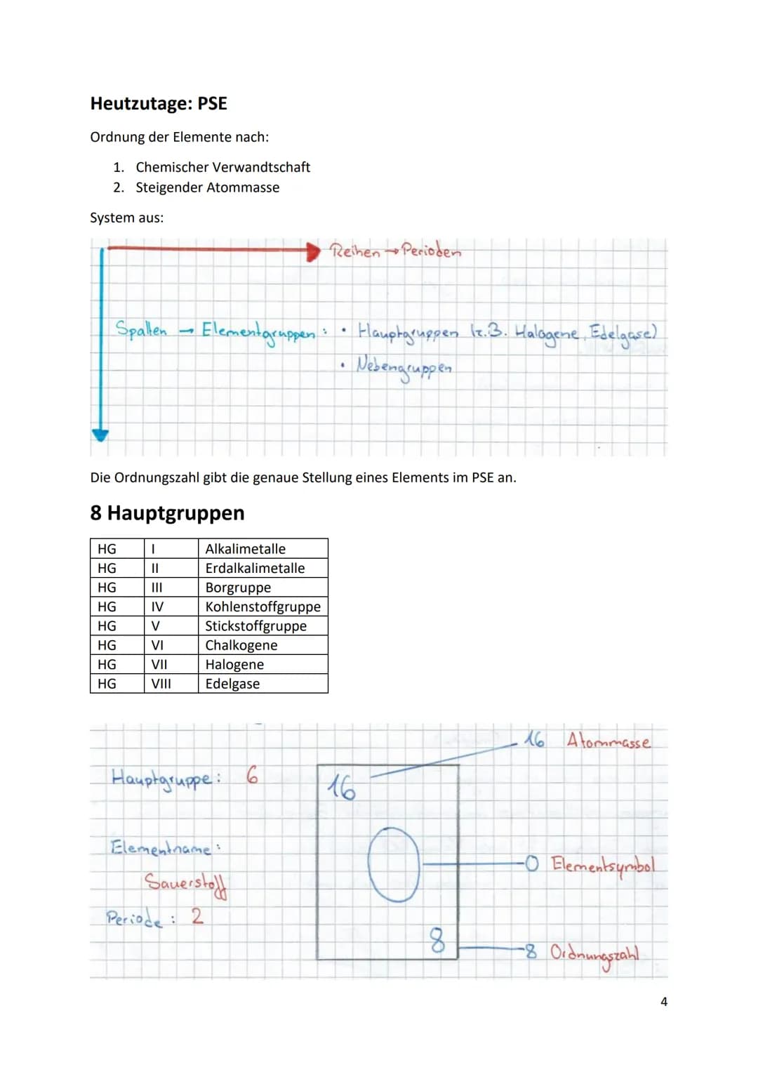 CHEMIE KLASSE 9
Die Elemente der ALKALIMETALLE (1HG im PSE)
Lithium (Li)
Natrium (Na)
Kalium (K)
● Rubidium (Rb)
Cäsium (Cs)
Francium (Fr)
●