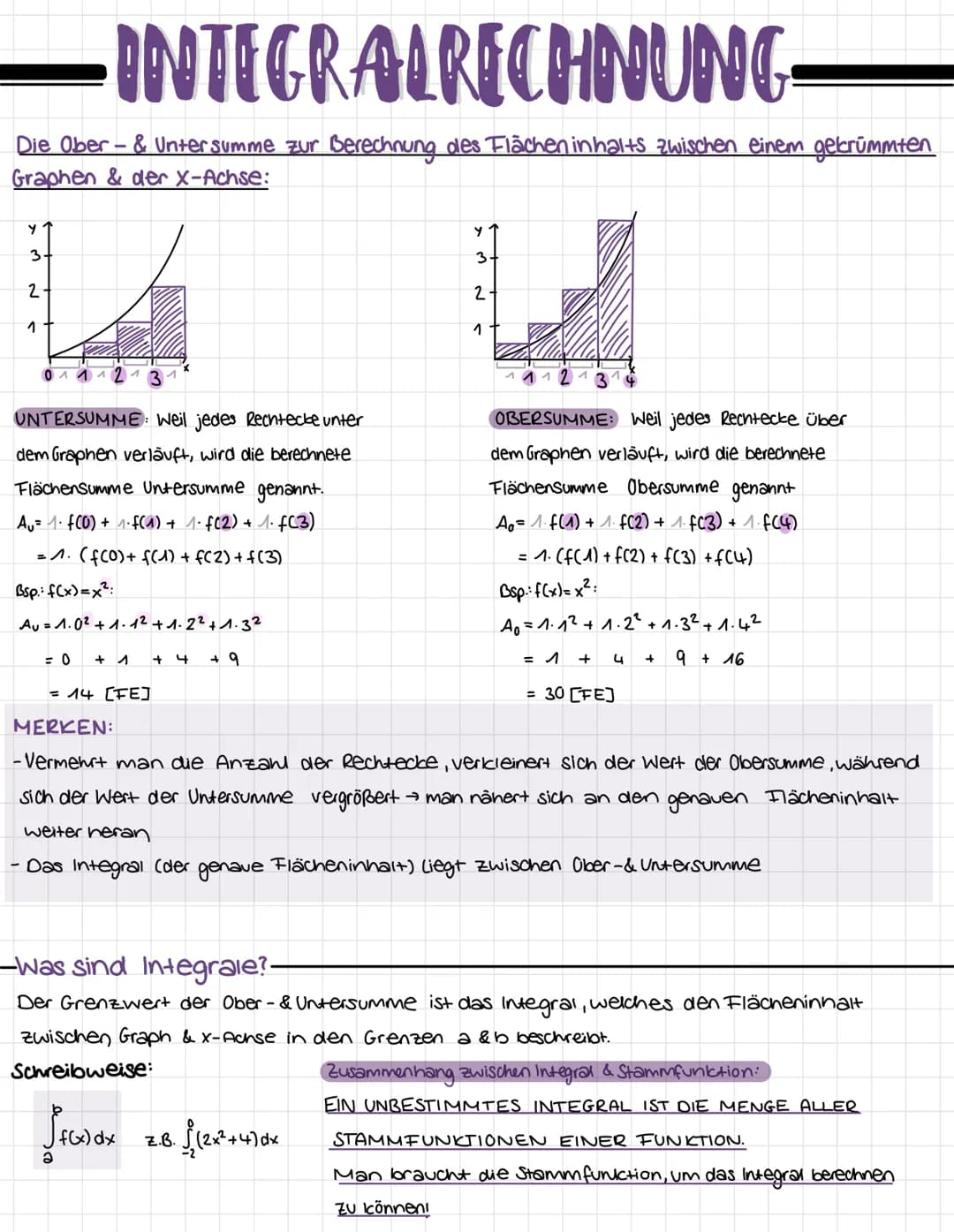 INTEGRALRECHNUNG
Die Ober- & Untersumme zur Berechnung des Flächen inhalts zwischen einem gekrümmten
Graphen & der X-Achse:
Y
3-
2
1
0 1 1 1