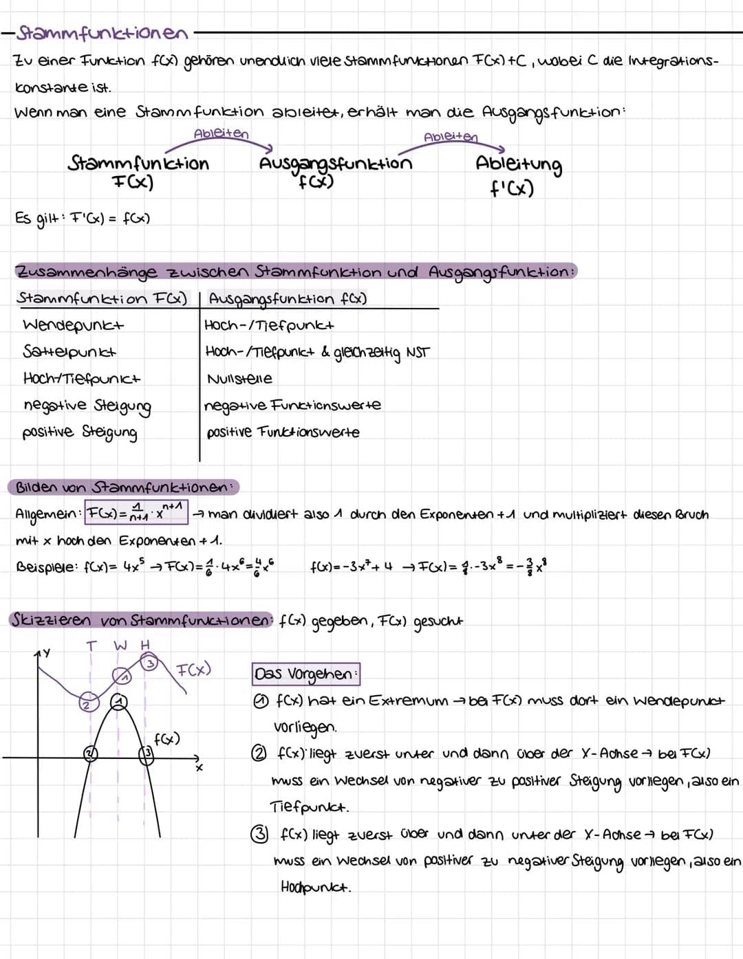 INTEGRALRECHNUNG
Die Ober- & Untersumme zur Berechnung des Flächen inhalts zwischen einem gekrümmten
Graphen & der X-Achse:
Y
3-
2
1
0 1 1 1