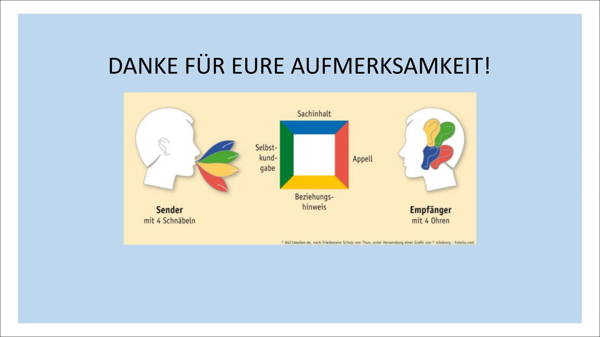 Das 4 Ohren Modell
Von Schulz von Thun
Sender
mit 4 Schnäbeln
Selbst-
kund-
gabe
Sachinhalt
Beziehungs-
hinweis
Appell
Empfänger
mit 4 Ohren