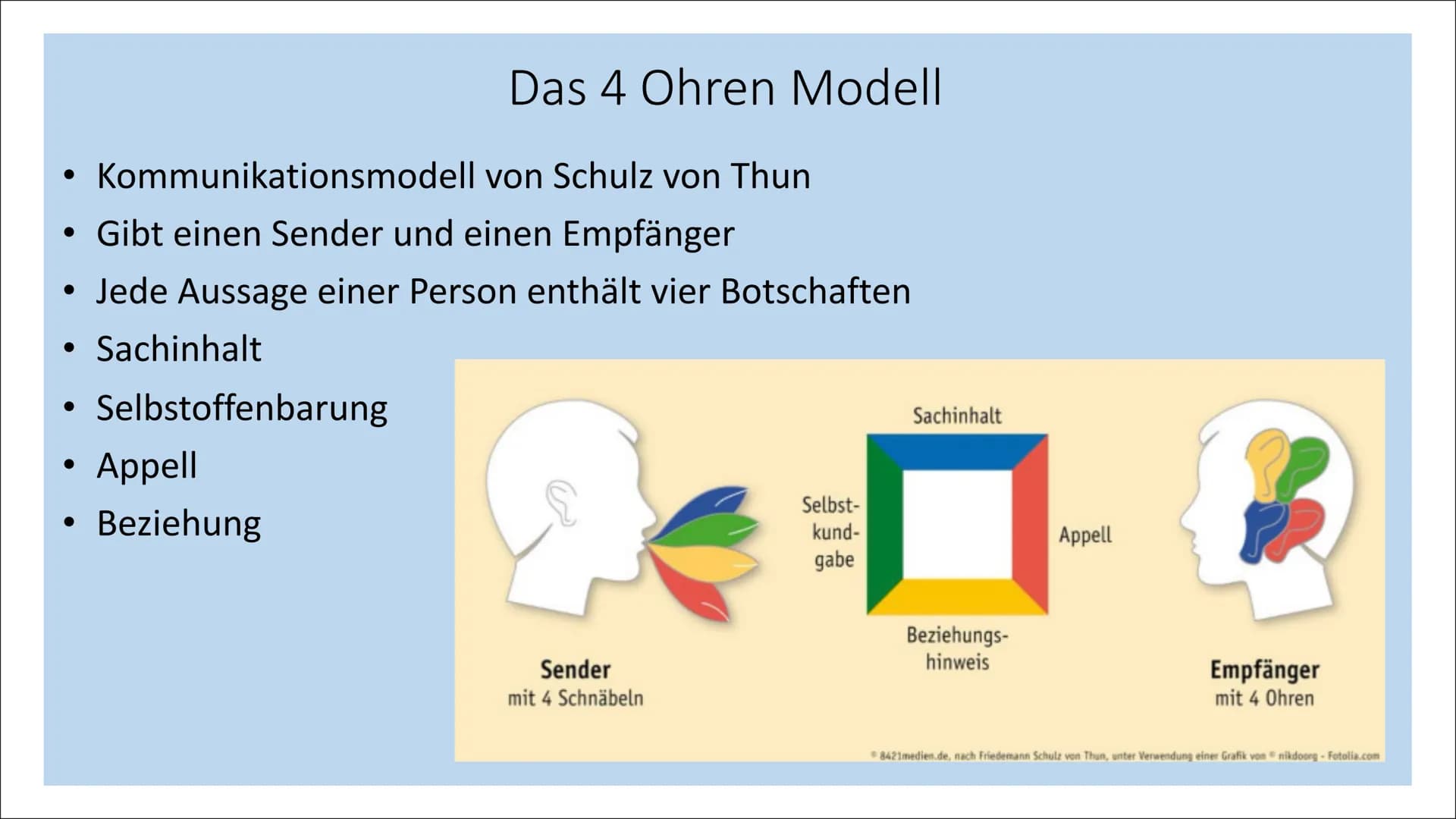 Das 4 Ohren Modell
Von Schulz von Thun
Sender
mit 4 Schnäbeln
Selbst-
kund-
gabe
Sachinhalt
Beziehungs-
hinweis
Appell
Empfänger
mit 4 Ohren