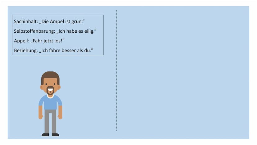 Das 4 Ohren Modell
Von Schulz von Thun
Sender
mit 4 Schnäbeln
Selbst-
kund-
gabe
Sachinhalt
Beziehungs-
hinweis
Appell
Empfänger
mit 4 Ohren