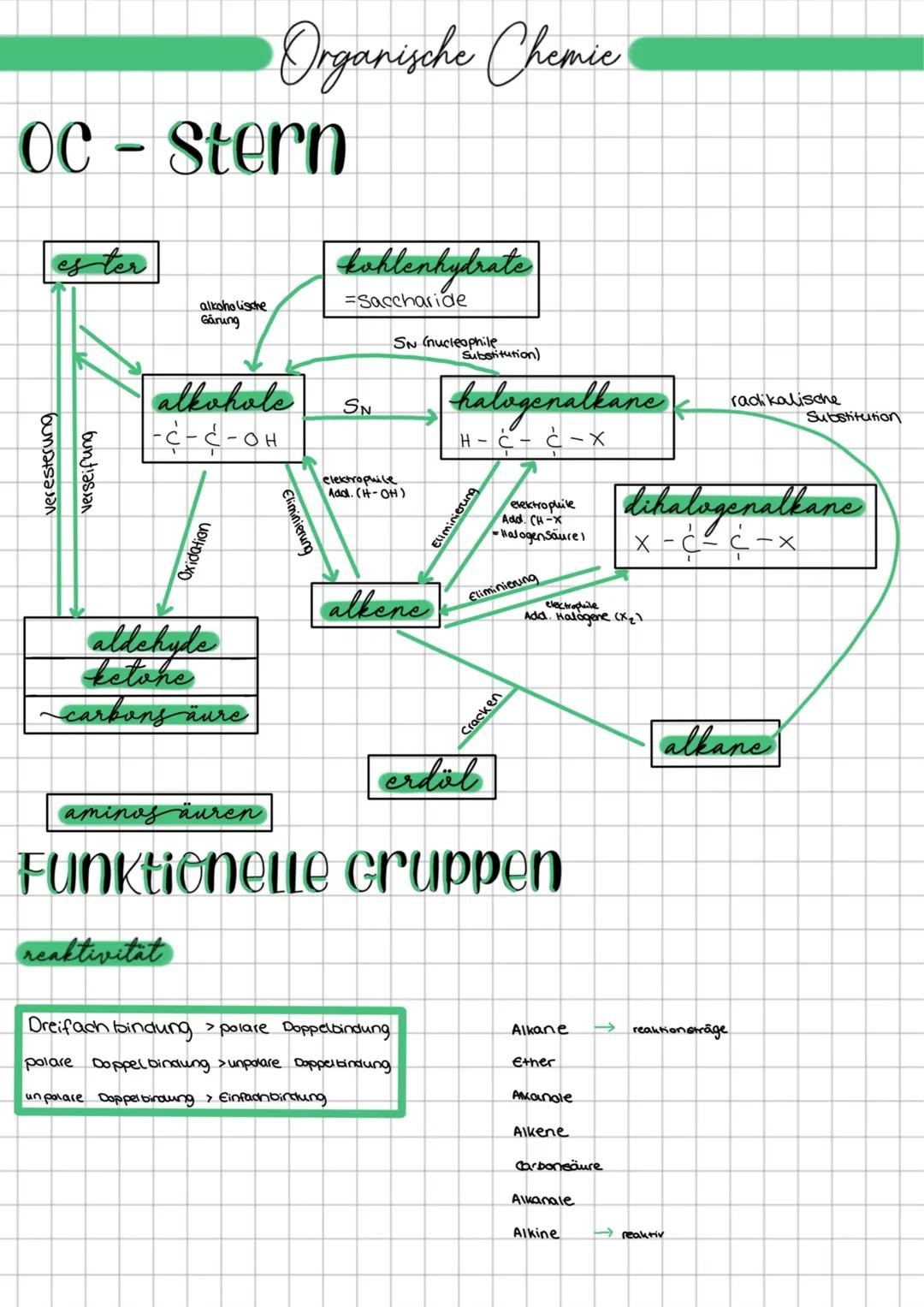  # Organische Chemic

# oc - Stern

es ter

veresterung

verseifung

alkoholische
Gårung

alkohole

-C-C-OH

Oxidation

aldehyde

ketone

ca