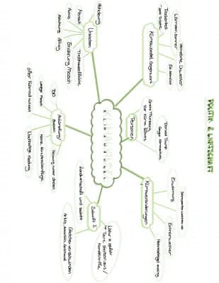 Know Klimawandel Mindmap thumbnail