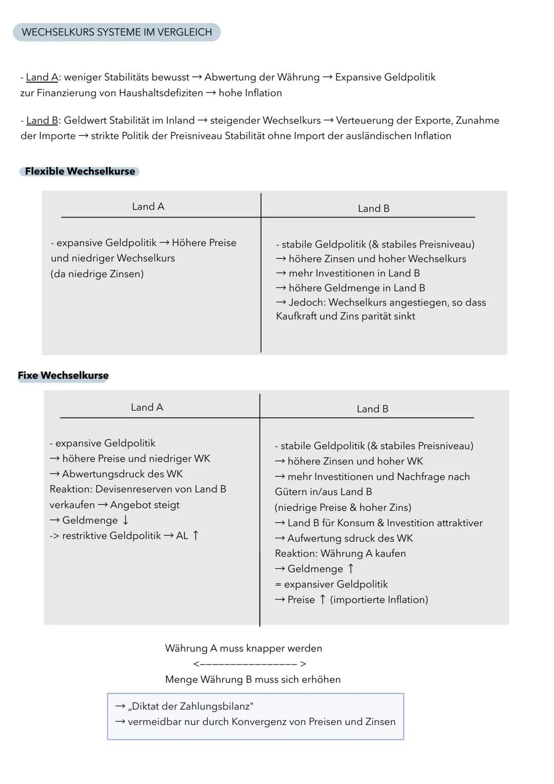 # Zusammenfassung Europäisches Währungssystem

- 1992 Gründung der Europäischen Wirtschafts- und Währungsunion
- erstes internationales Währ