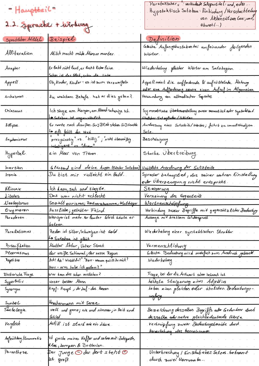 SACHEE XEANALYSE:
STRUKTUR.
-1. Einleitung
-2. Hauptteil
L 2.1.. Inhaltsangabe
L 22. Sprache + Wirkung → Sprachlichen Mittel..
Argumentation