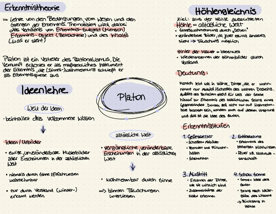 Erkenntnistheorie und Höhlengleichnis Platon