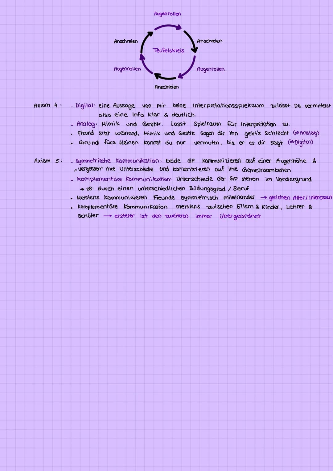 h
●
Die fünf Axiome Paul Watzlawick
→ erstes Axiom der 5 Axiome der
Kommunikation
Hann kann nicht nicht kommunizieren"
- Paul Watzlawick
und