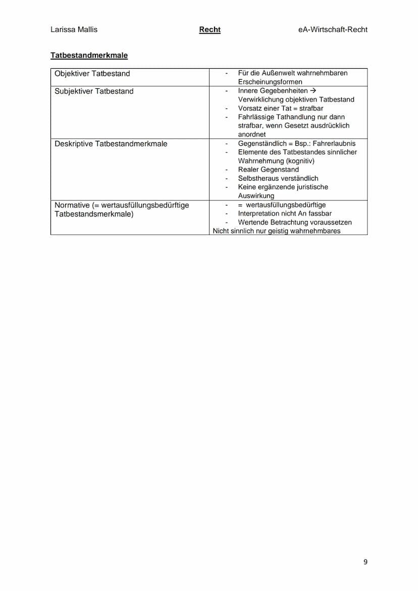 Larissa Mallis
Recht
Recht
Ist die Gesamtheit aller Rechtsnormen, die in einer Rechtsgemeinschaft gelten.
Rechtsordnung = Summe von Rechtsno