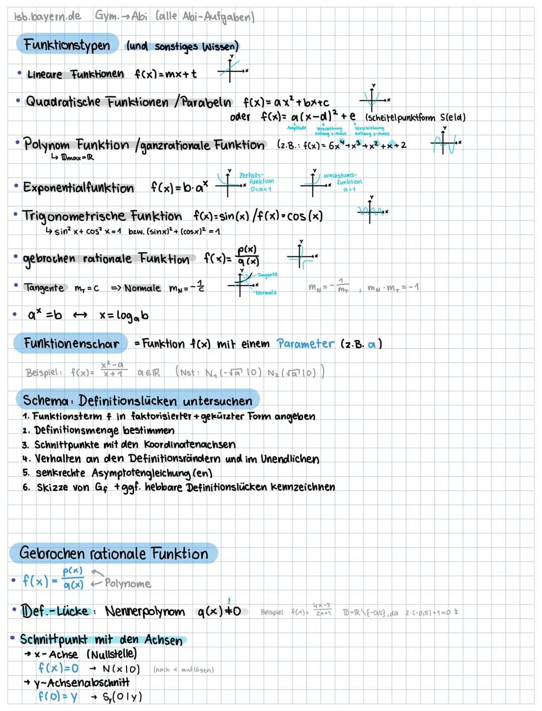 isb.bayern.de Gym. Abi (alle Abi-Aufgaben)
Funktionstypen (und sonstiges Wissen)
• Lineare Funktionen f(x)=mx++_____
Amplitude Verschiebung
