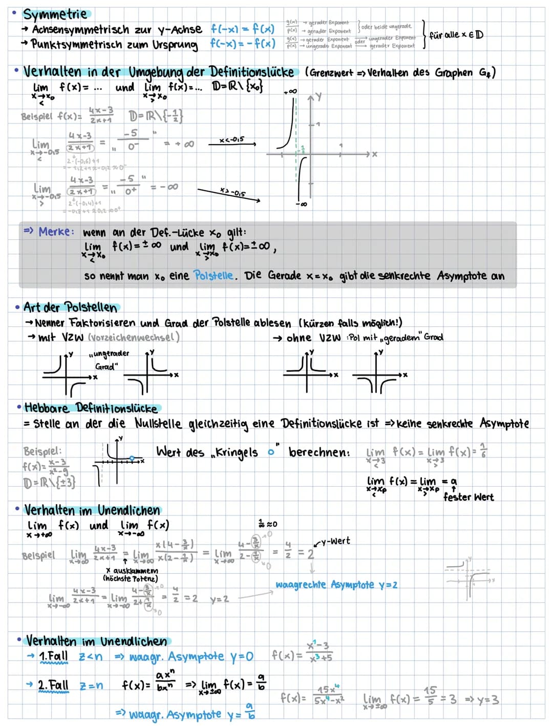isb.bayern.de Gym. Abi (alle Abi-Aufgaben)
Funktionstypen (und sonstiges Wissen)
• Lineare Funktionen f(x)=mx++_____
Amplitude Verschiebung
