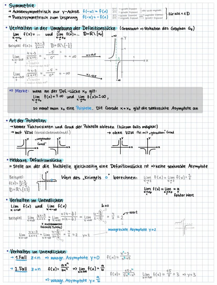 isb.bayern.de Gym. Abi (alle Abi-Aufgaben)
Funktionstypen (und sonstiges Wissen)
• Lineare Funktionen f(x)=mx++_____
Amplitude Verschiebung
