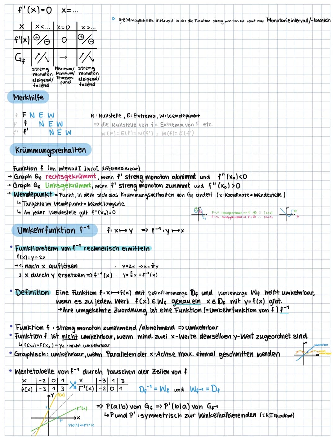 isb.bayern.de Gym. Abi (alle Abi-Aufgaben)
Funktionstypen (und sonstiges Wissen)
• Lineare Funktionen f(x)=mx++_____
Amplitude Verschiebung
