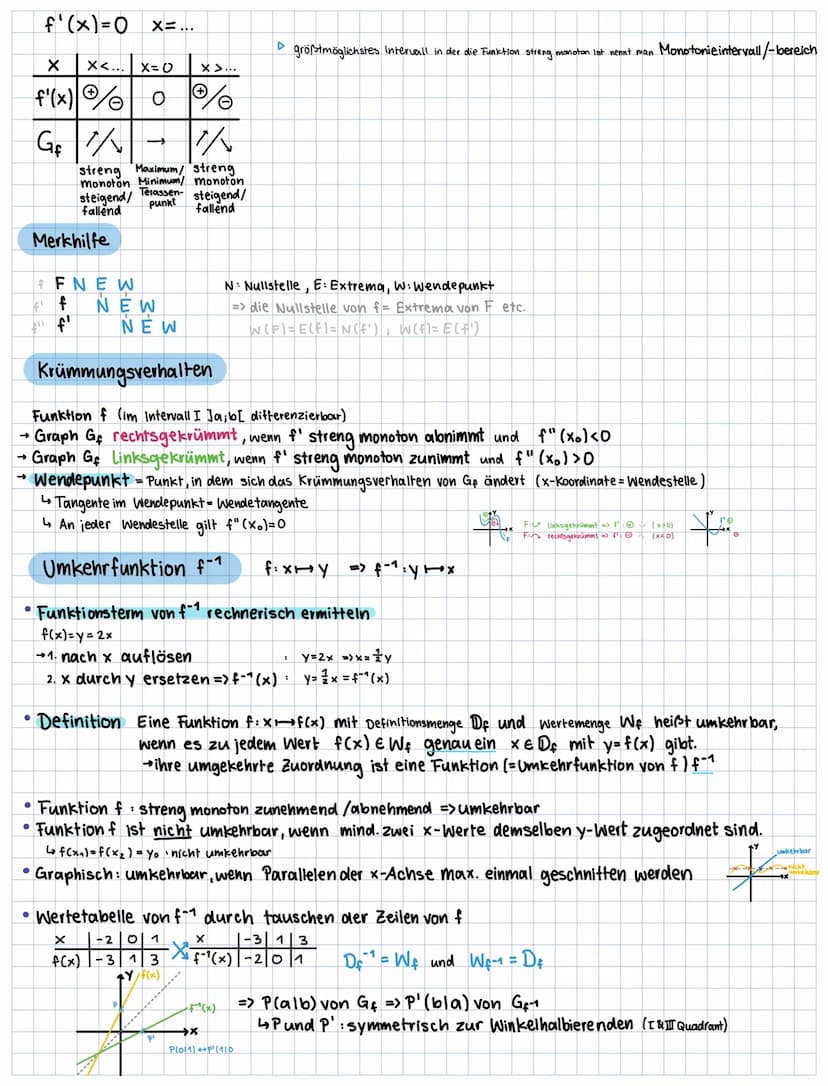 isb.bayern.de Gym. Abi (alle Abi-Aufgaben)
Funktionstypen (und sonstiges Wissen)
• Lineare Funktionen f(x)=mx++_____
Amplitude Verschiebung
