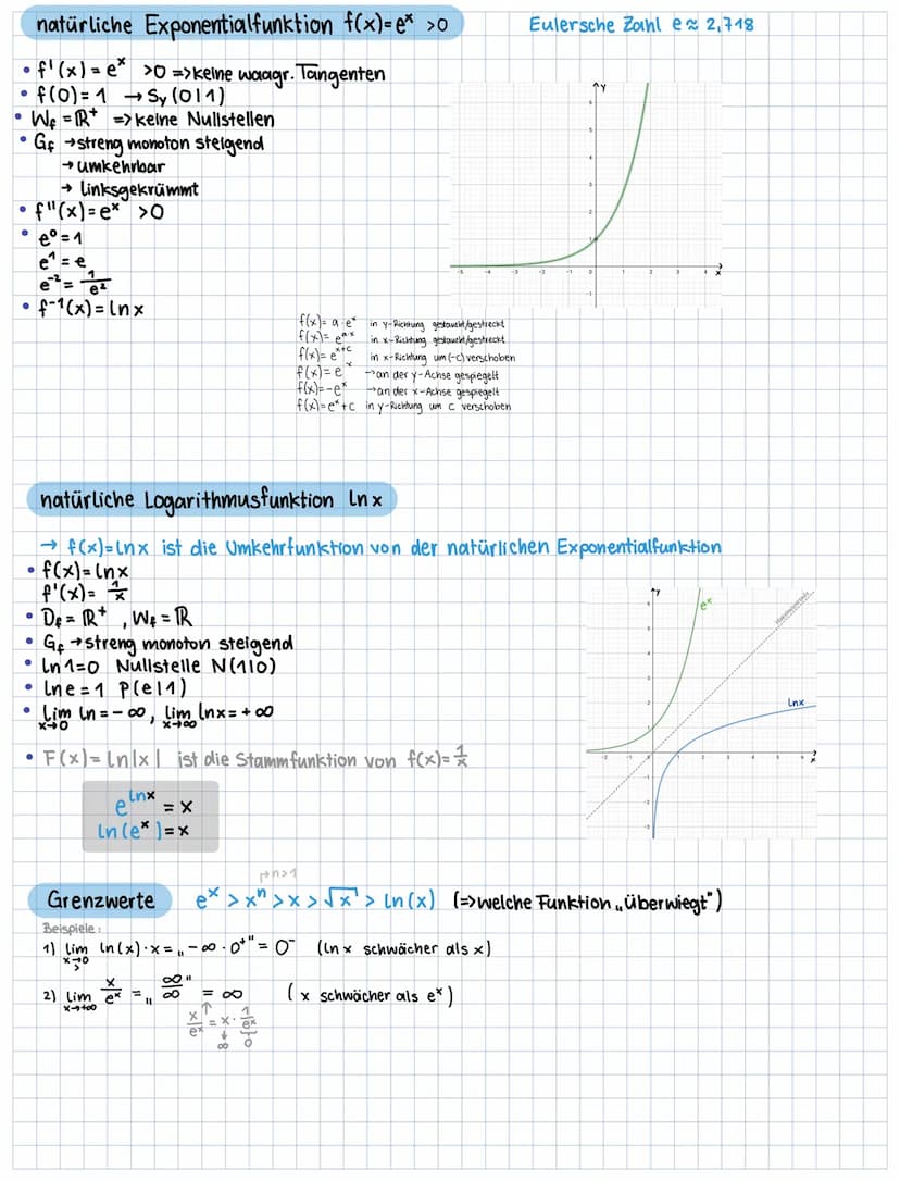 isb.bayern.de Gym. Abi (alle Abi-Aufgaben)
Funktionstypen (und sonstiges Wissen)
• Lineare Funktionen f(x)=mx++_____
Amplitude Verschiebung
