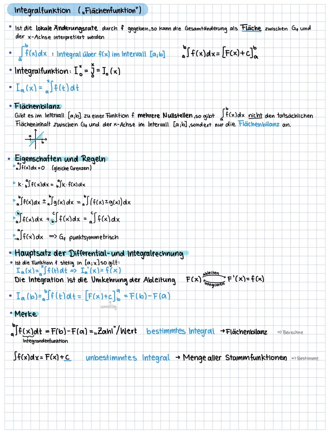 isb.bayern.de Gym. Abi (alle Abi-Aufgaben)
Funktionstypen (und sonstiges Wissen)
• Lineare Funktionen f(x)=mx++_____
Amplitude Verschiebung
