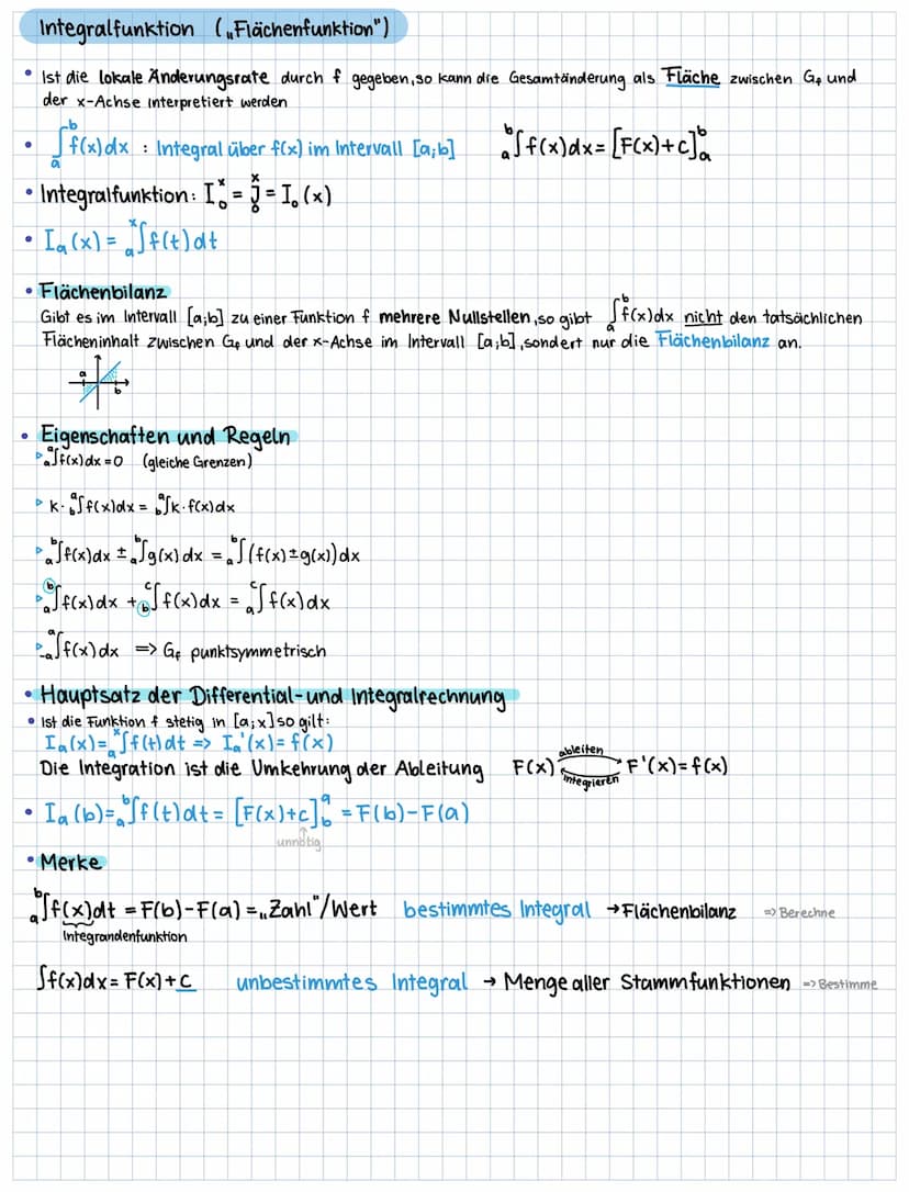 isb.bayern.de Gym. Abi (alle Abi-Aufgaben)
Funktionstypen (und sonstiges Wissen)
• Lineare Funktionen f(x)=mx++_____
Amplitude Verschiebung
