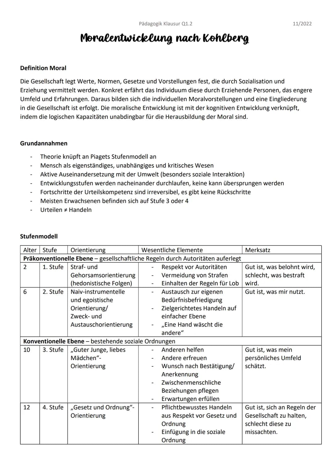 Definition Moral
Grundannahmen
Die Gesellschaft legt Werte, Normen, Gesetze und Vorstellungen fest, die durch Sozialisation und
Erziehung ve