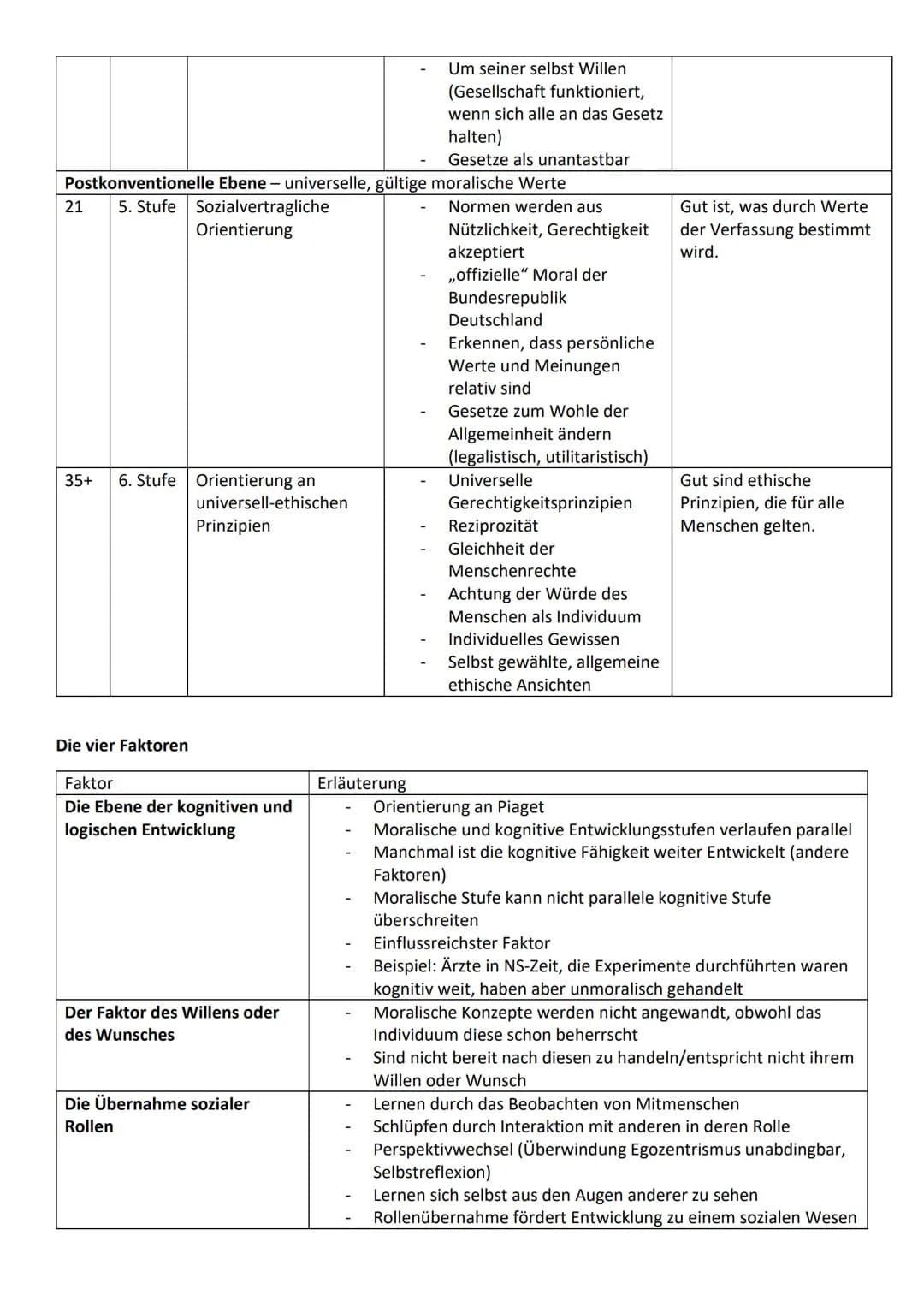 Definition Moral
Grundannahmen
Die Gesellschaft legt Werte, Normen, Gesetze und Vorstellungen fest, die durch Sozialisation und
Erziehung ve