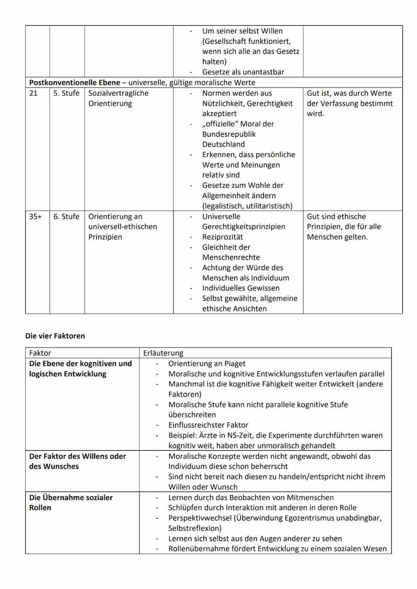 Definition Moral
Grundannahmen
Die Gesellschaft legt Werte, Normen, Gesetze und Vorstellungen fest, die durch Sozialisation und
Erziehung ve