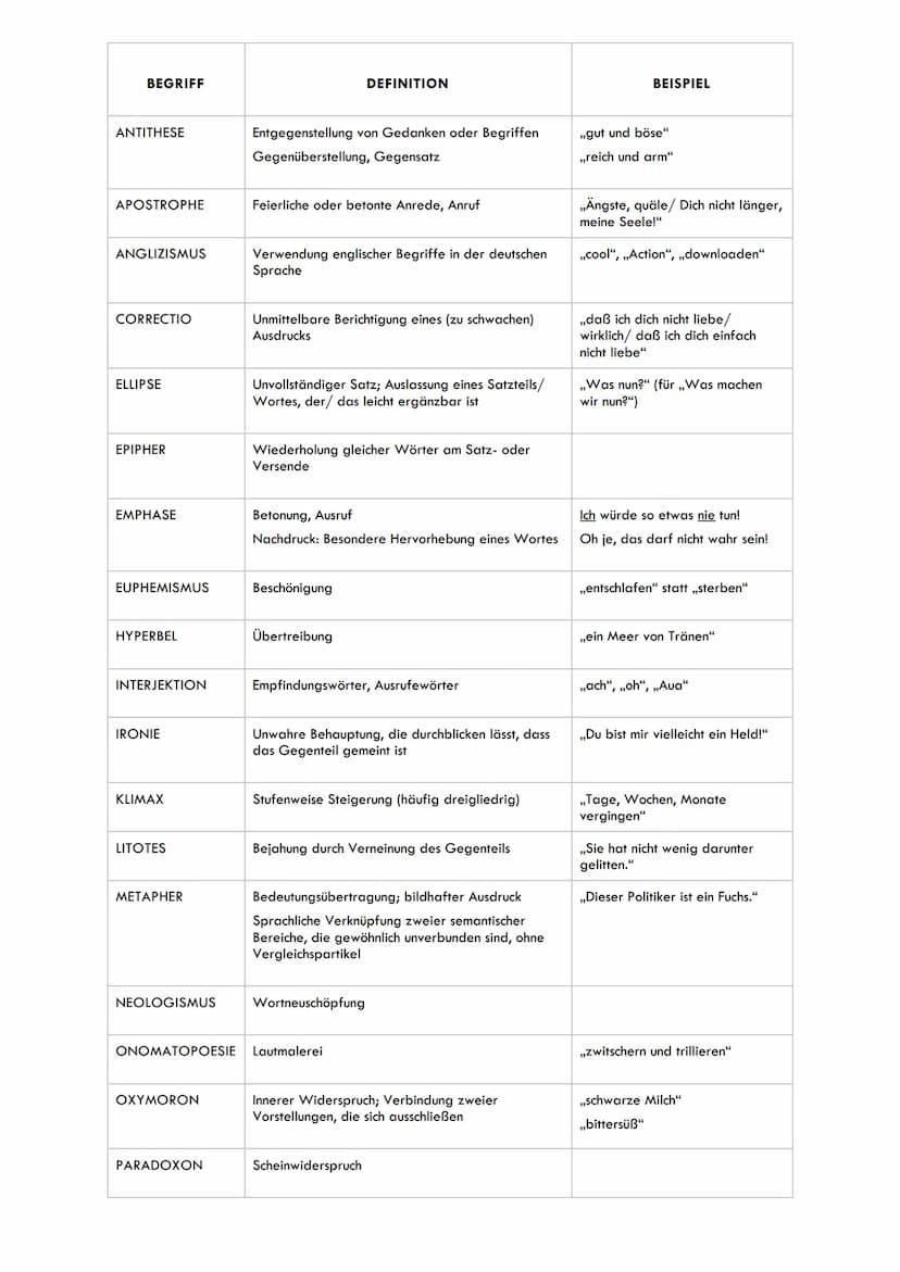 RHETORISCHE MITTEL
SATZBAU
BEGRIFF
SATZARTEN
PARATAXE
HYPOTAXE
INVERSION
PARENTHESE
PARALLELISMUS
CHIASMUS
BEGRIFF
AKKUMULATION
ALLEGORIE
AL