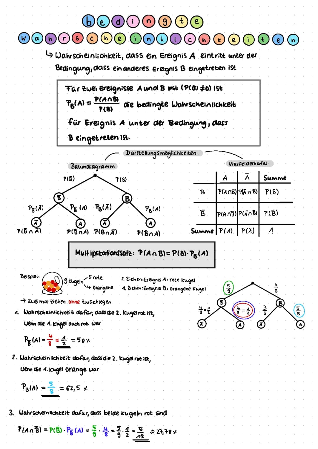 Spielerisch Bedingte Wahrscheinlichkeit Lernen: Formeln, Baumdiagramme und Beispiele