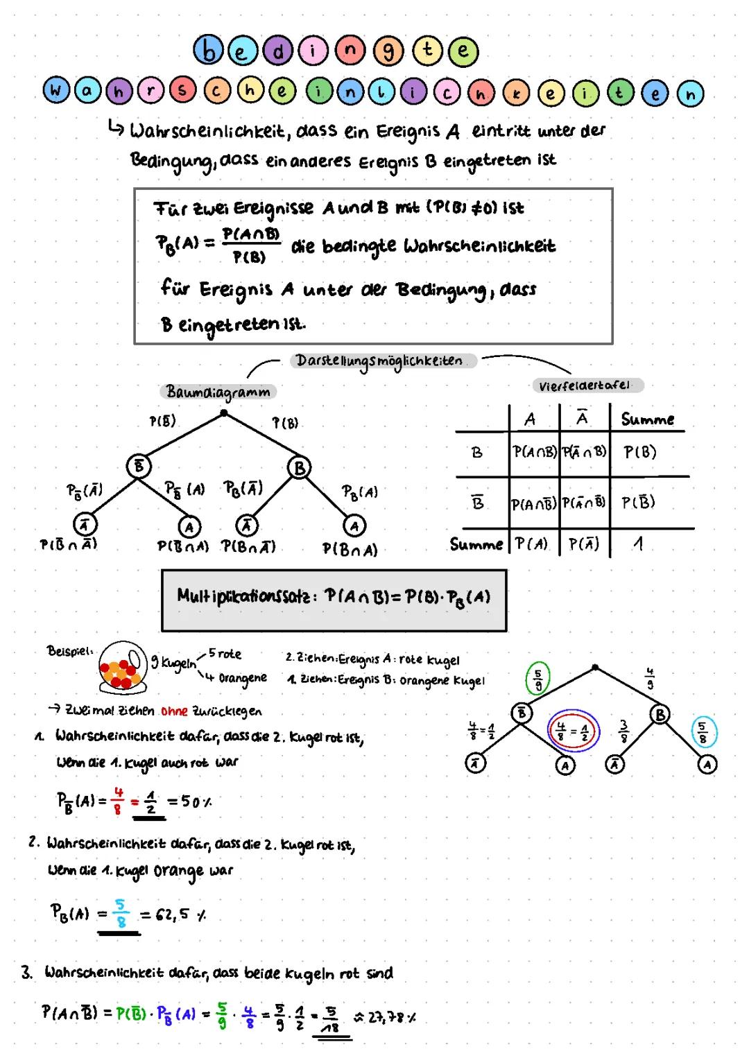 Spielerisch Bedingte Wahrscheinlichkeit Lernen: Formeln, Baumdiagramme und Beispiele