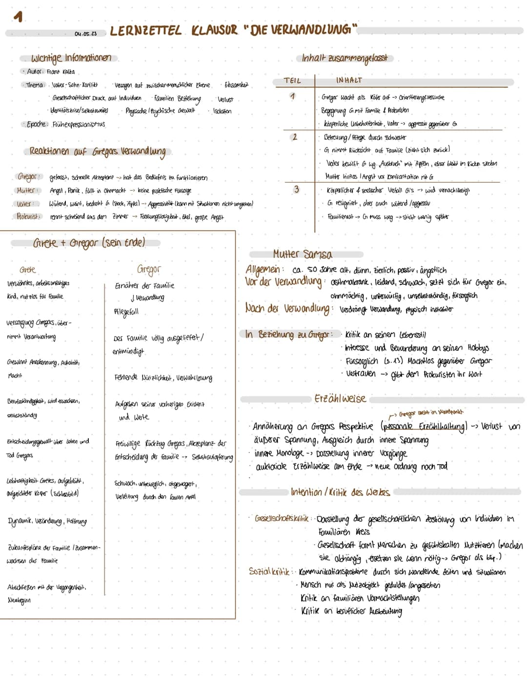 04.05.23
Wichtige Informationen
· Autor: Franz Kafka
-Thema: Vater-Sohn-Konflikt · Versagen auf zwischenmenschlicher Ebene. Ehsamkeit
Gesell