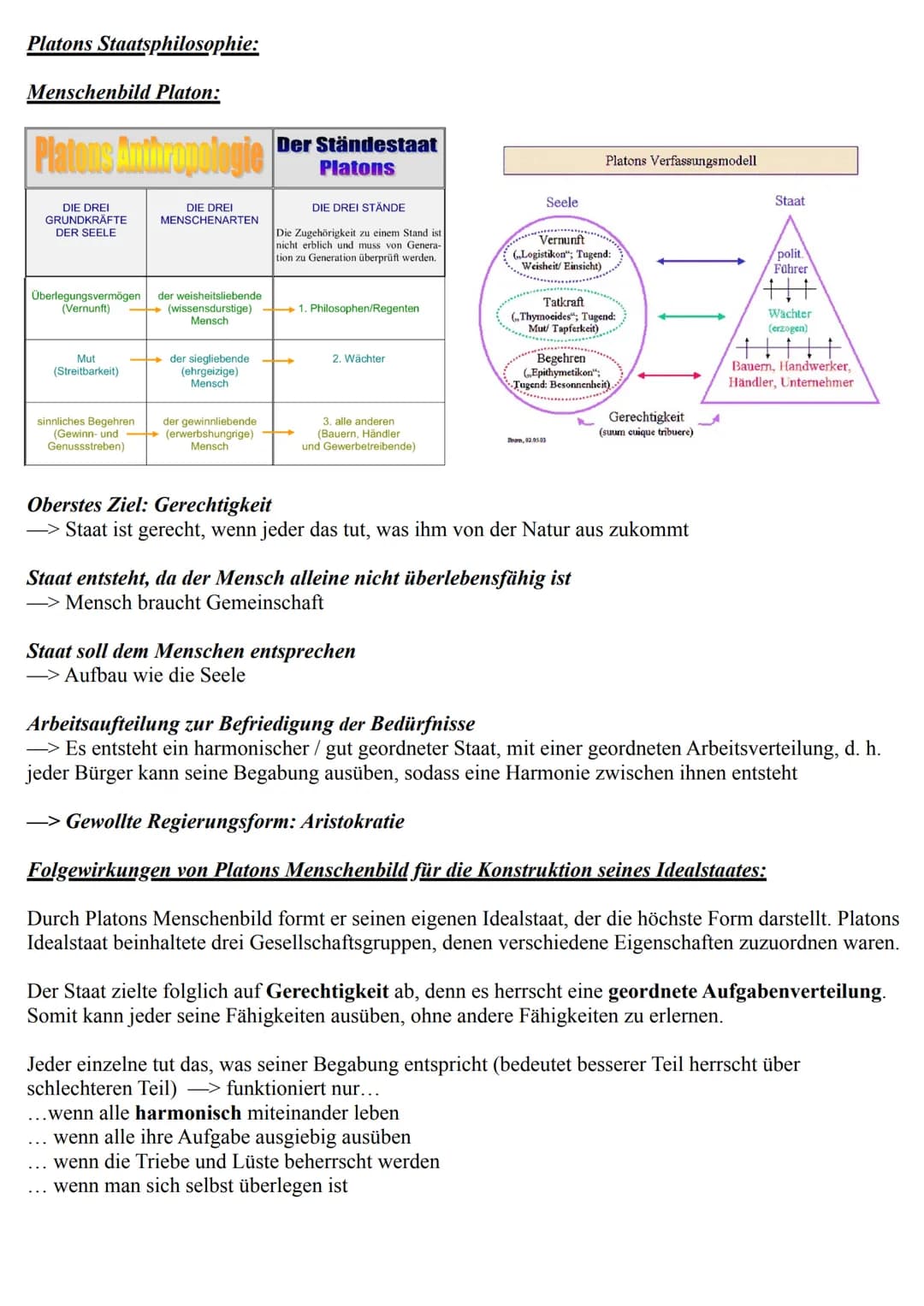 Platons Staatsphilosophie:
Menschenbild Platon:
Platons Anthropologie
DIE DREI
GRUNDKRÄFTE
DER SEELE
DIE DREI
MENSCHENARTEN
Überlegungsvermö