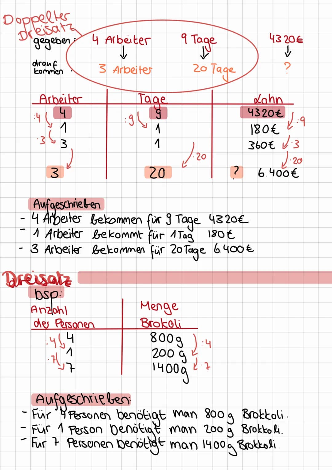 Arbeit am
2. Nov
Doppelter Dreisatz
bsp.
Personen
-
:3 (
5
-
3
1
MATIIT
mathe
5
Tage
27
7
7
:761
18
18
Liter
42
14
70
1:3
1.5
2:7
10 | 18
Au