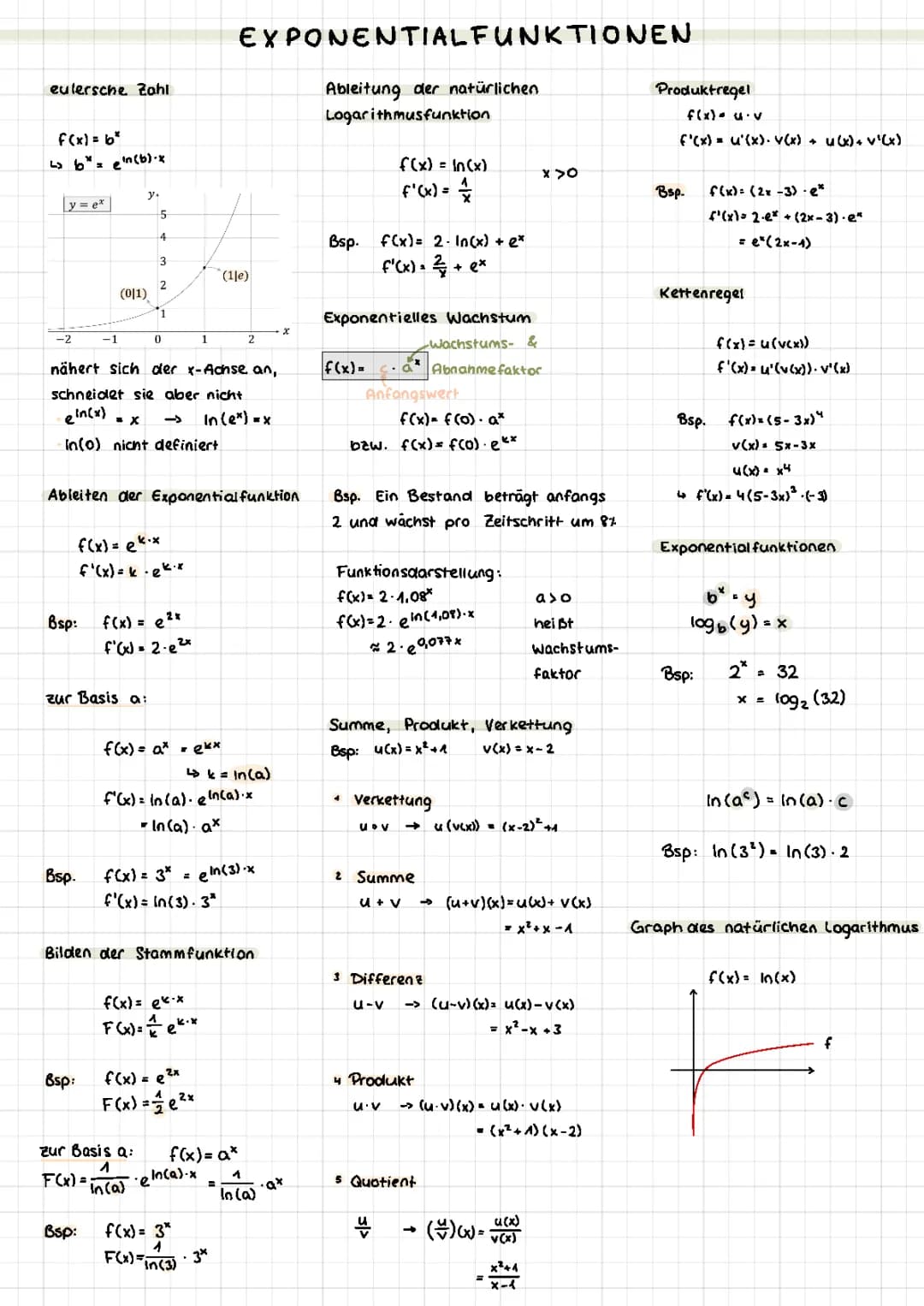 Exponentialfunktionen  