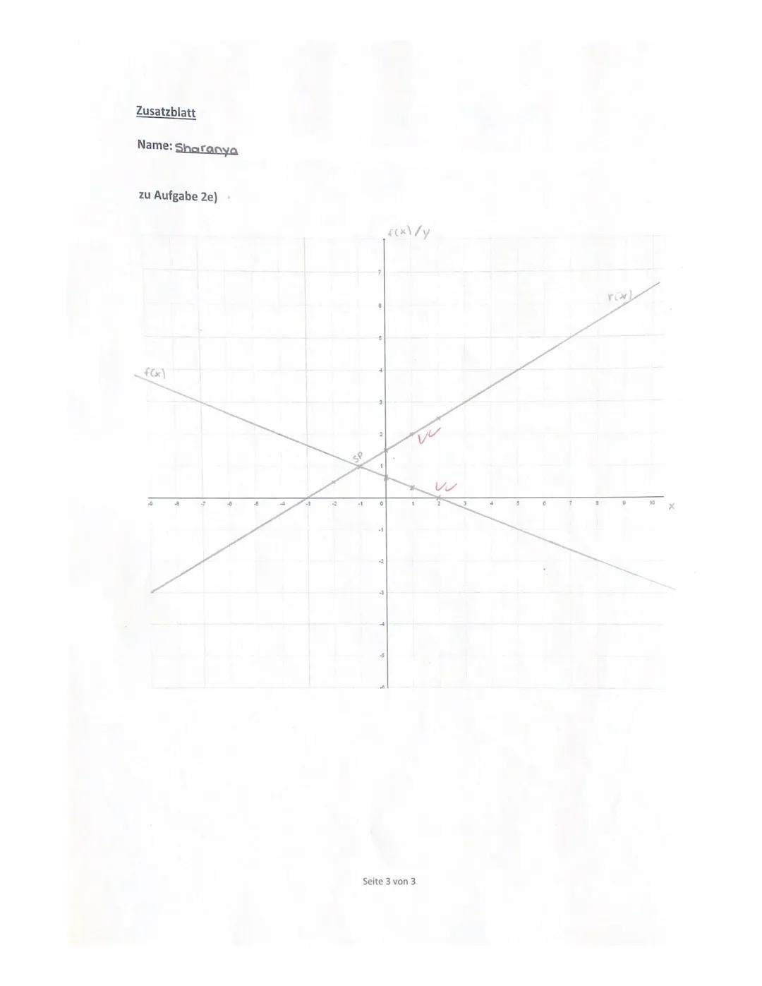 Name: Sharanya
0
4
1. Klausur im Fach Mathematik
1
Bearbeiten Sie die folgenden Aufgaben sorgfältig, sauber und übersichtlich!
Kennzeichnen 