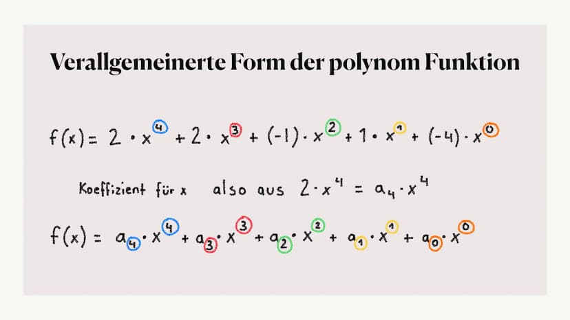 Ganzrationale
Funktionen
Polynomfunktionen
Von Jule Ayla Ganzrationale Funktion -Polynom
3 2
2-x²+2 ·x³²-x²+x - 4 = 0
Polynom
Koeffizient Po