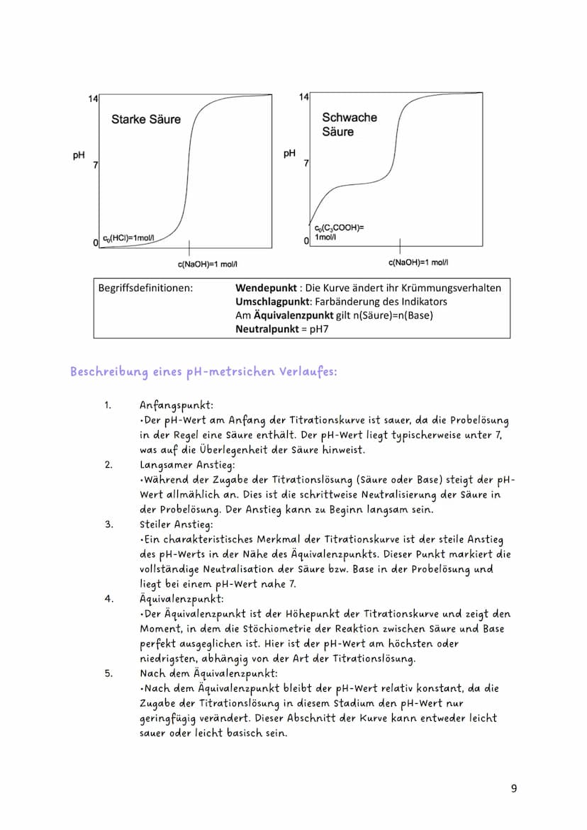 Themen:
1.
2.
3.
4.
5.
6.
7.
8.
330
Chemie Lerngettel
Säure-Base Konzept nach Brønsted
Der pH-Wert
pH-Wert von Säuren und Basen berechnen
Pr